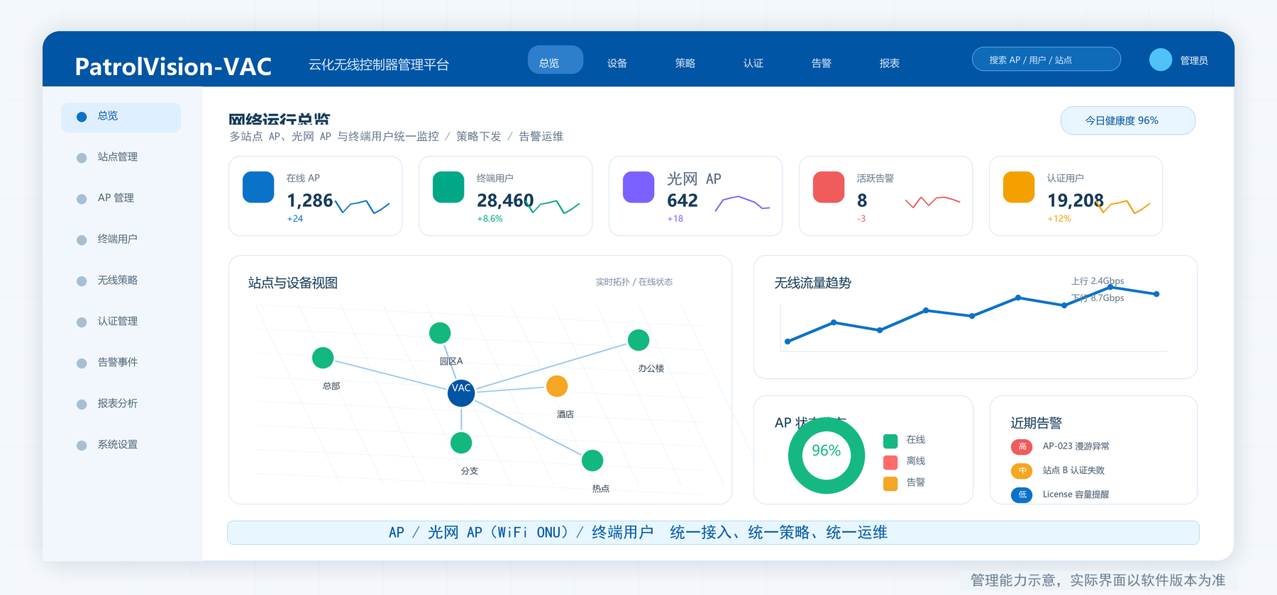 PatrolVision-VAC 无线管理能力示意图